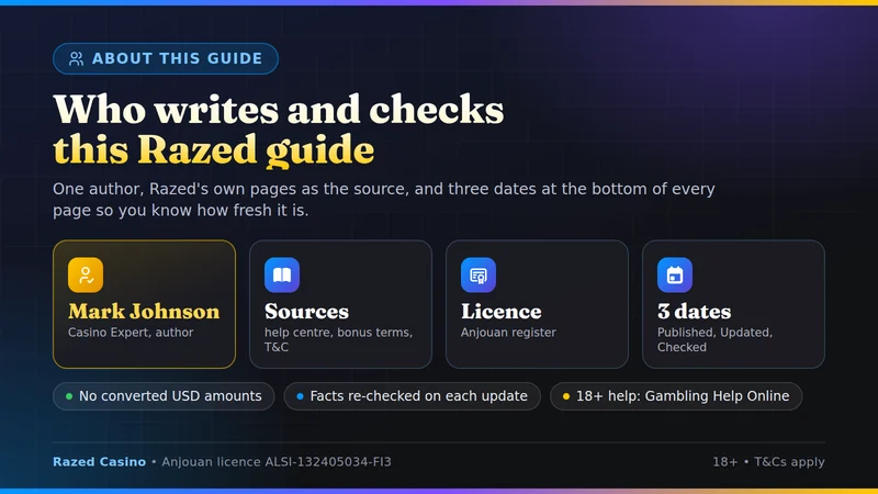 About this Razed guide: author, sources and the three dates on every page