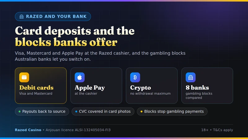 Razed and Australian banks: card deposits and the gambling blocks banks offer