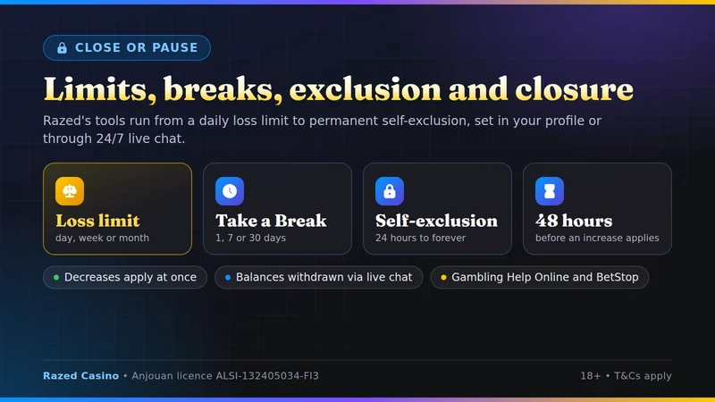 Closing a Razed account: limits, Take a Break, self-exclusion and closure
