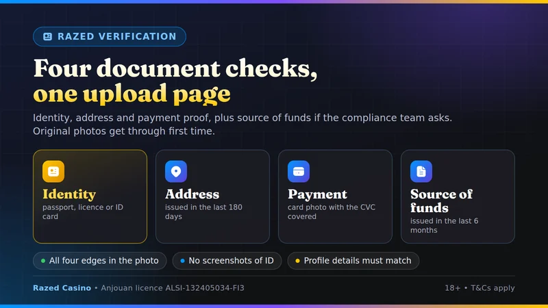 Razed verification: identity, address, payment and source of funds documents